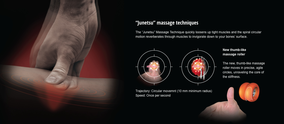Junetsu Massage